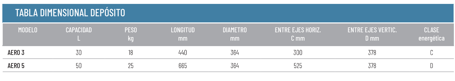 Especificaciones Técnicas del Depósito de Inercia AQUAFLEX AERO 5 50
